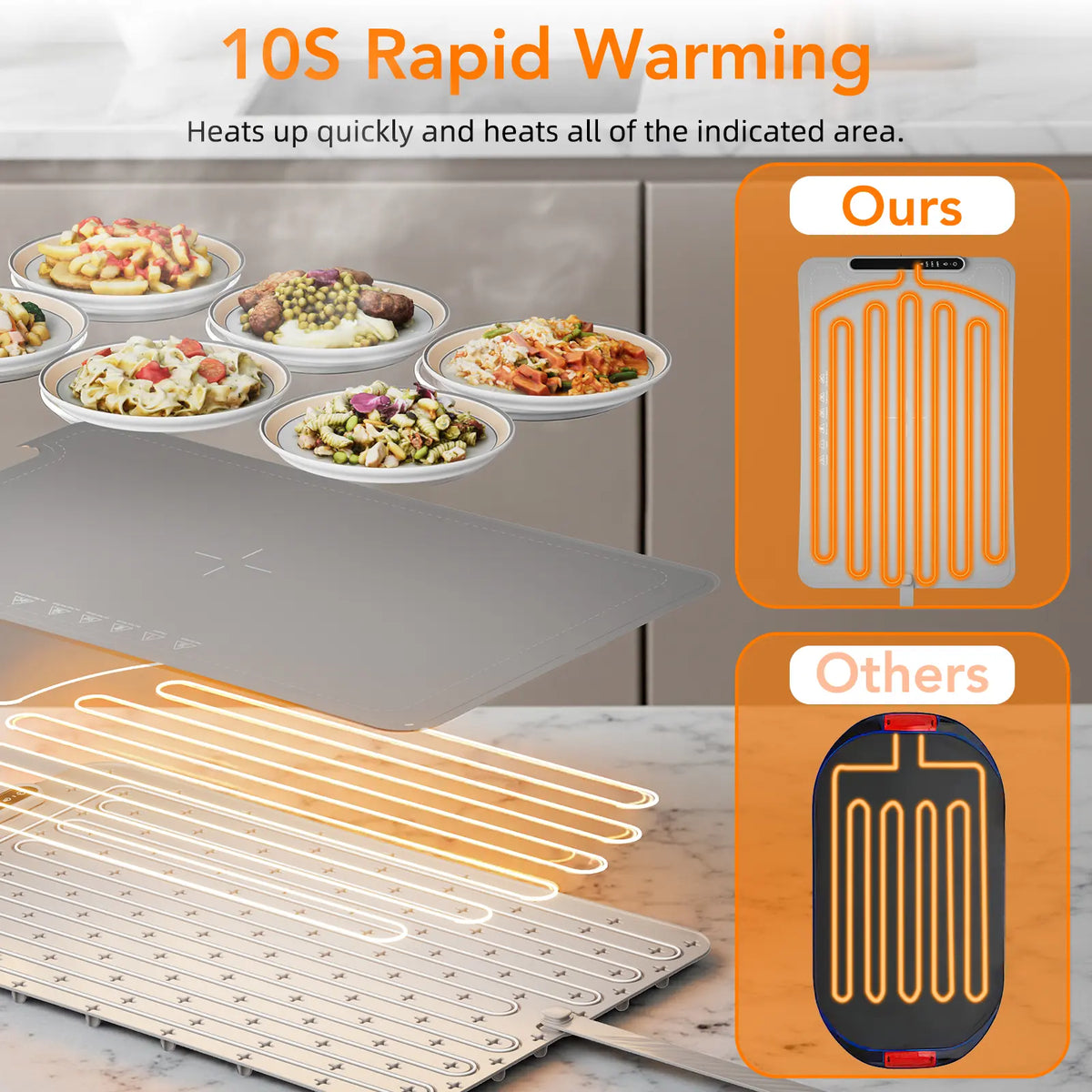 Electric Food Warming Mat